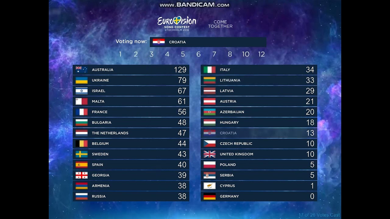 #WhatIf #40 - ESC 2016 - Grand Final (1/2) - Jury voting sequence with only finalist