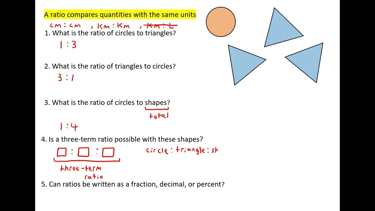 1. Intro to Ratios