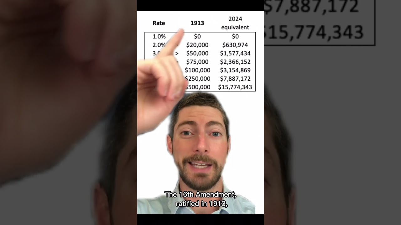 The History of Income Tax