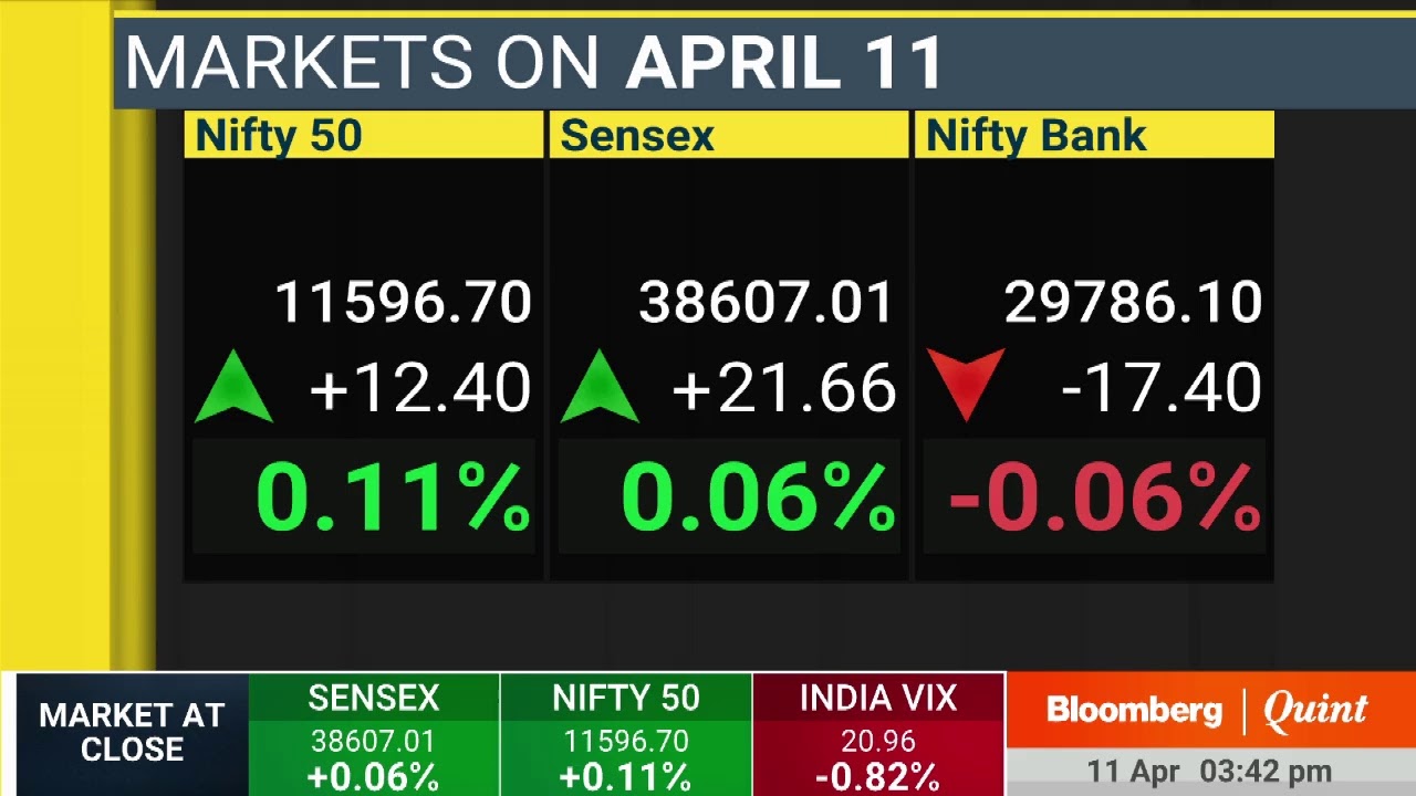 Market Wrap: Sensex, Nifty End Volatile Session With Minor Gains As Polls Start