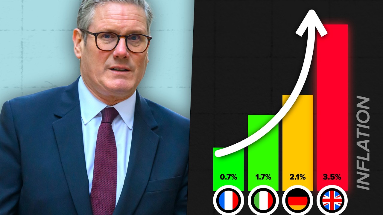Why is Inflation Still So High?