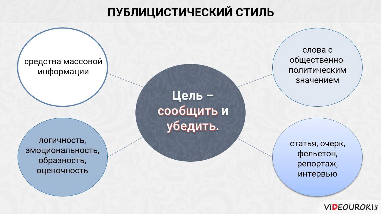 Видеоурок по русскому языку 