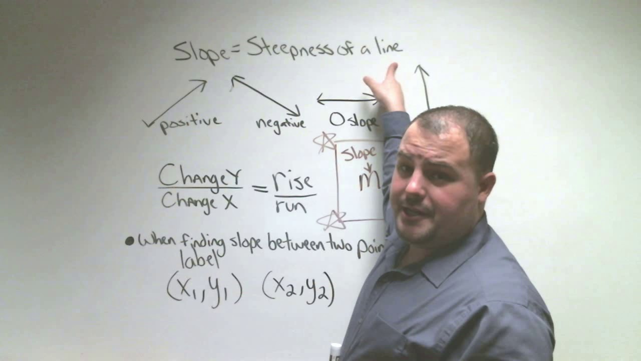 9th Grade Algebra 1 Chapter 3 Lesson 3 Rate of Change and Slope