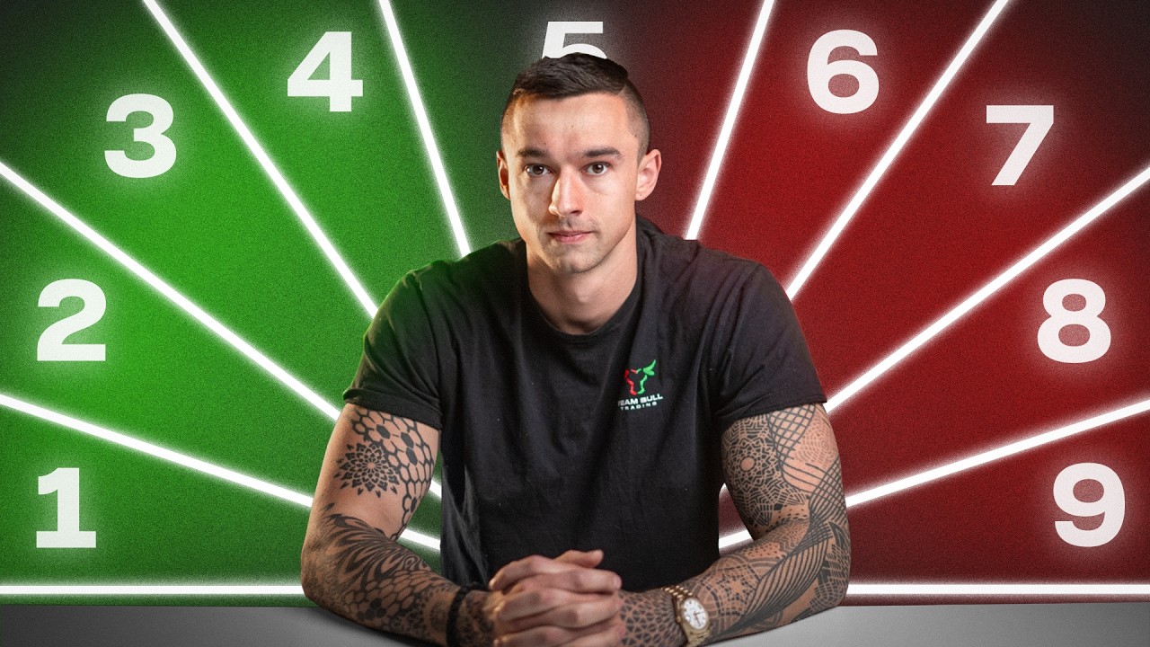 9 Years of Trading Psychology in 9 Minutes