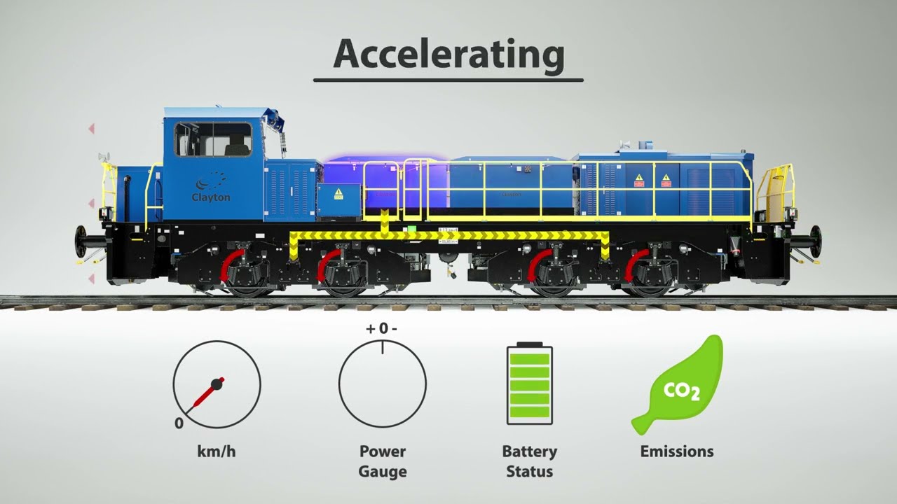 Clayton Locomotives Battery Shunter Animation