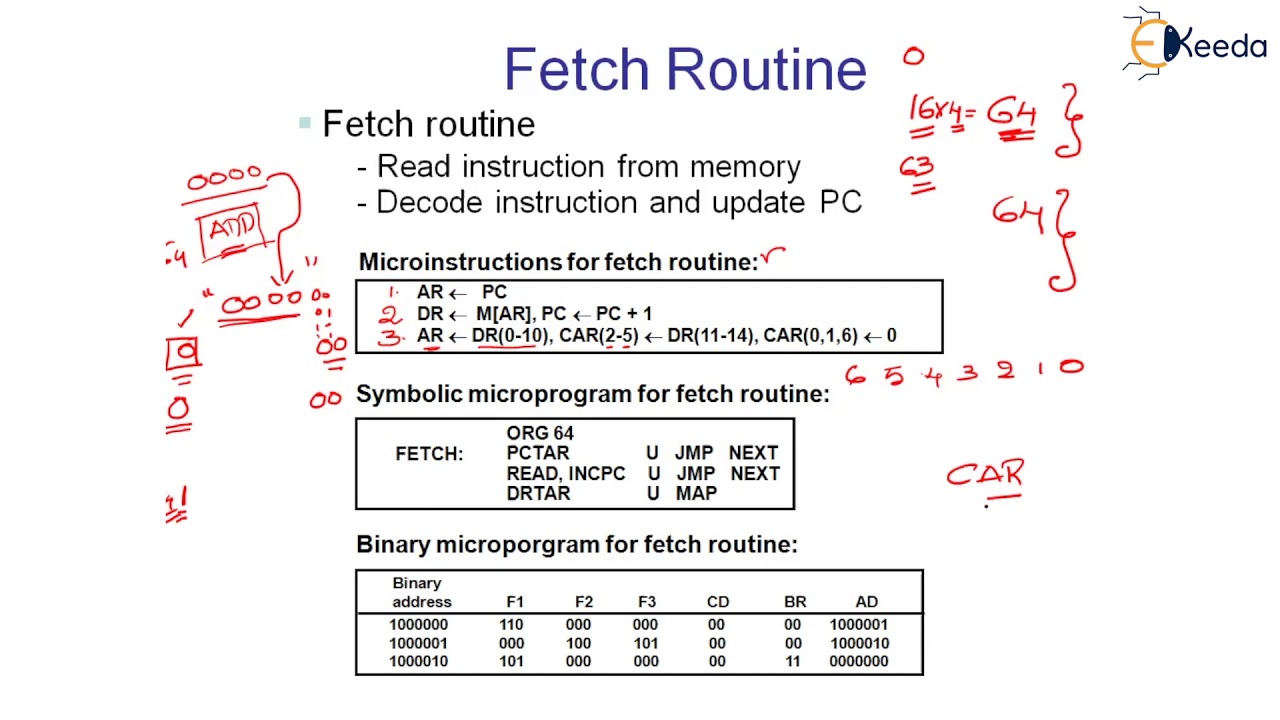 The Fetch Routine - Micro Programed Control Unit - Computer Organization and Architecture