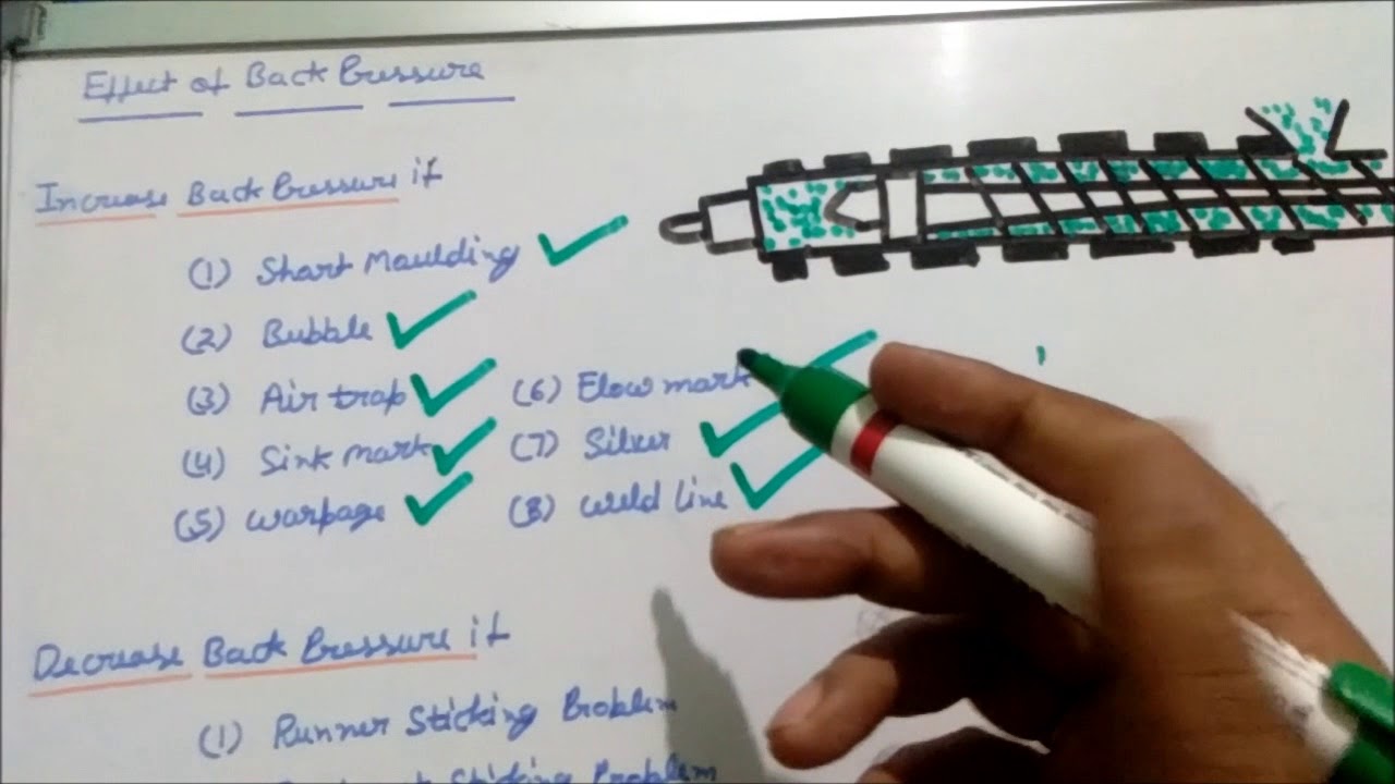 Back pressure effect in injection moulding process