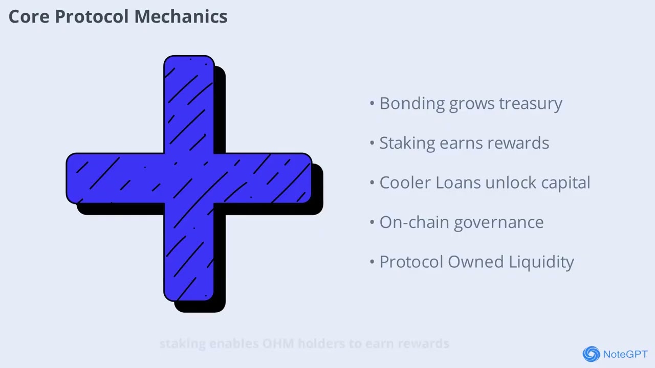 Olympus DAO Explained: The Future of Treasury-Backed DeFi
