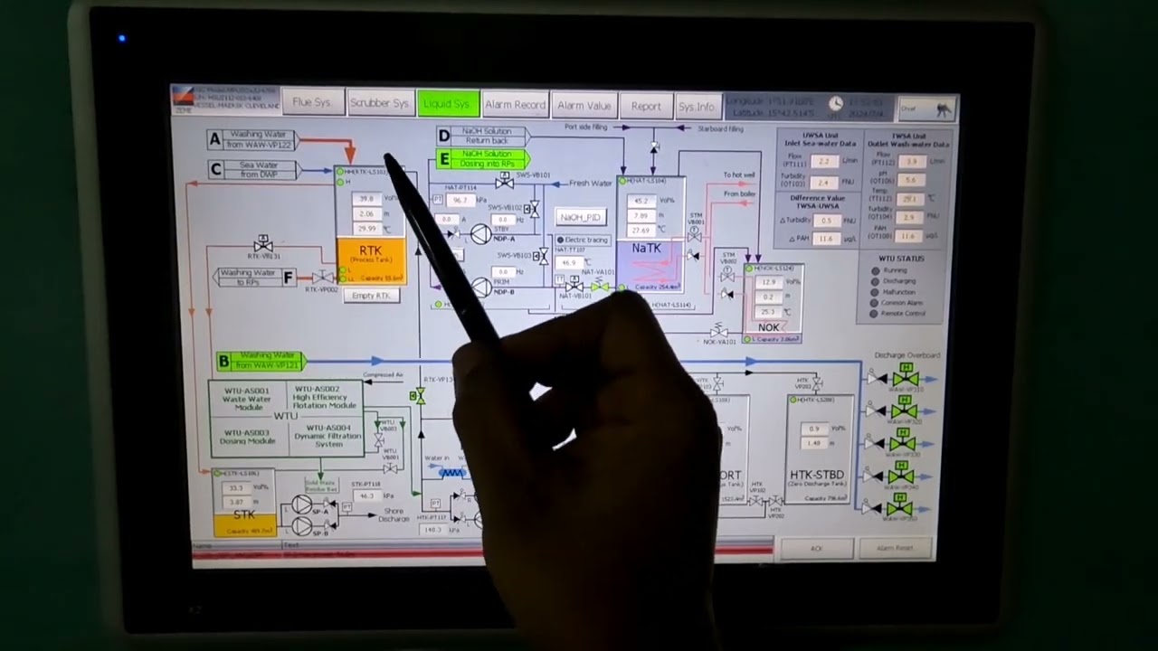 Closed loop Scrubber system in ships ZEME