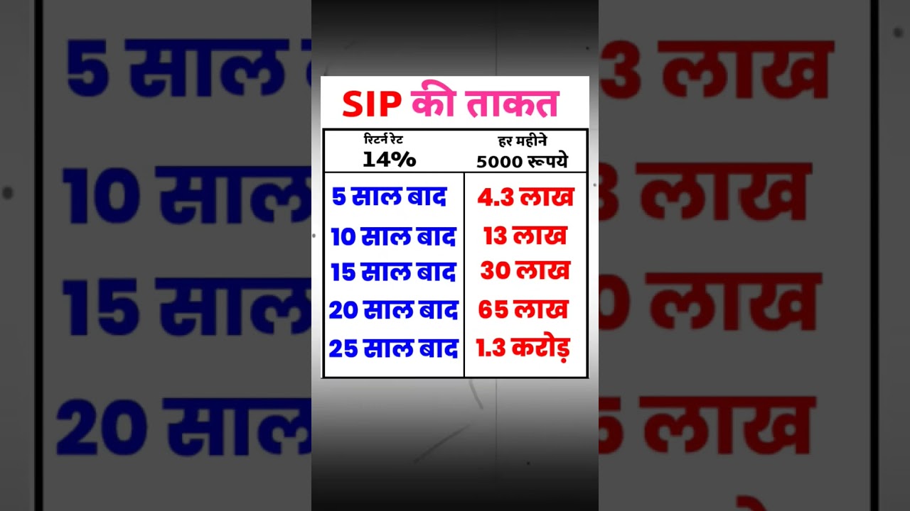 sip power in 25 years for 5000 monthly 