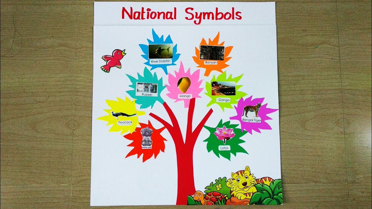 Easy social tlm,national symbols social tlm,evs tlm,easy evs tlm,primary school tlm,lkg,ukg,project