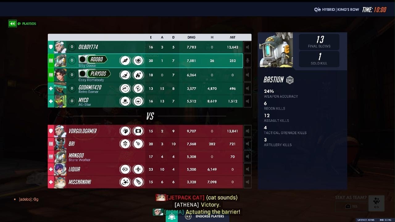 Kings Row defend (QP, POTG) - providing incredible value as tracer then swap to Bastion