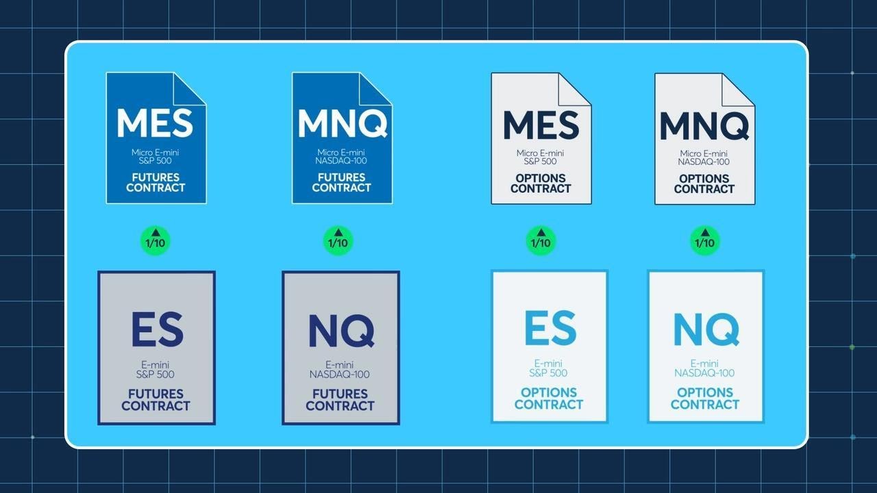 Get To Know Micro Options