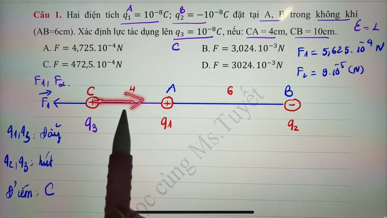 Vật Lý 11. CĐ3. Tiết 3.1. Xác định lực tổng hợp tác dụng lên một điện tích - (2 TIẾT)