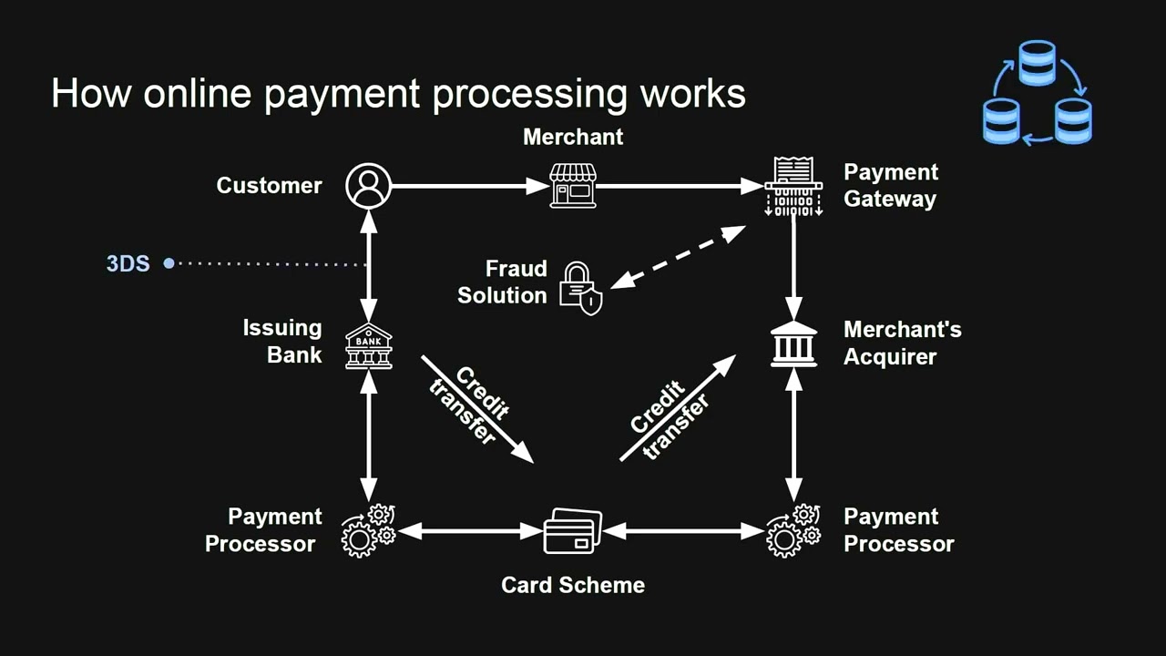 Payments 101: Essential Knowledge for Growth
