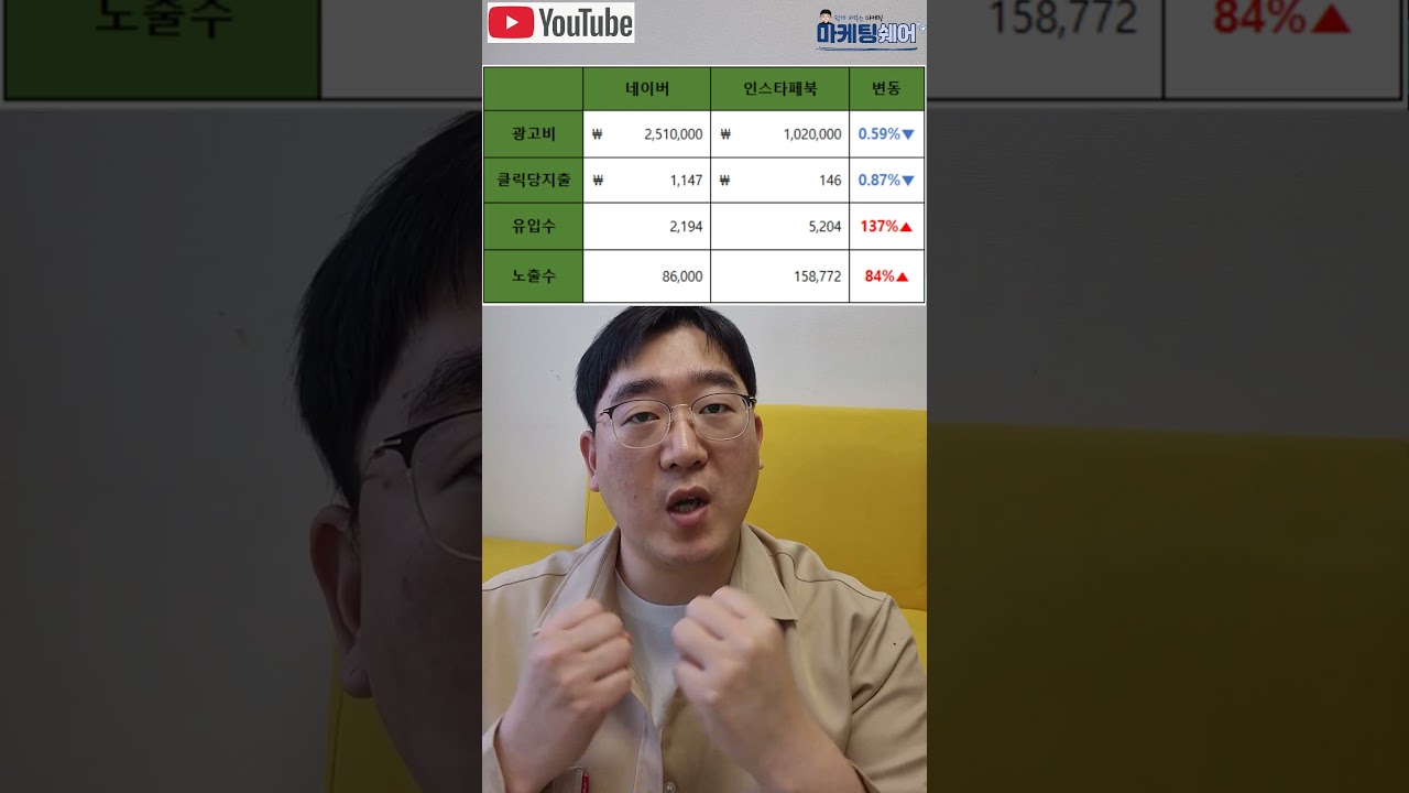네이버vs페북인스타광고비 와 효율비교 및 운영노하우