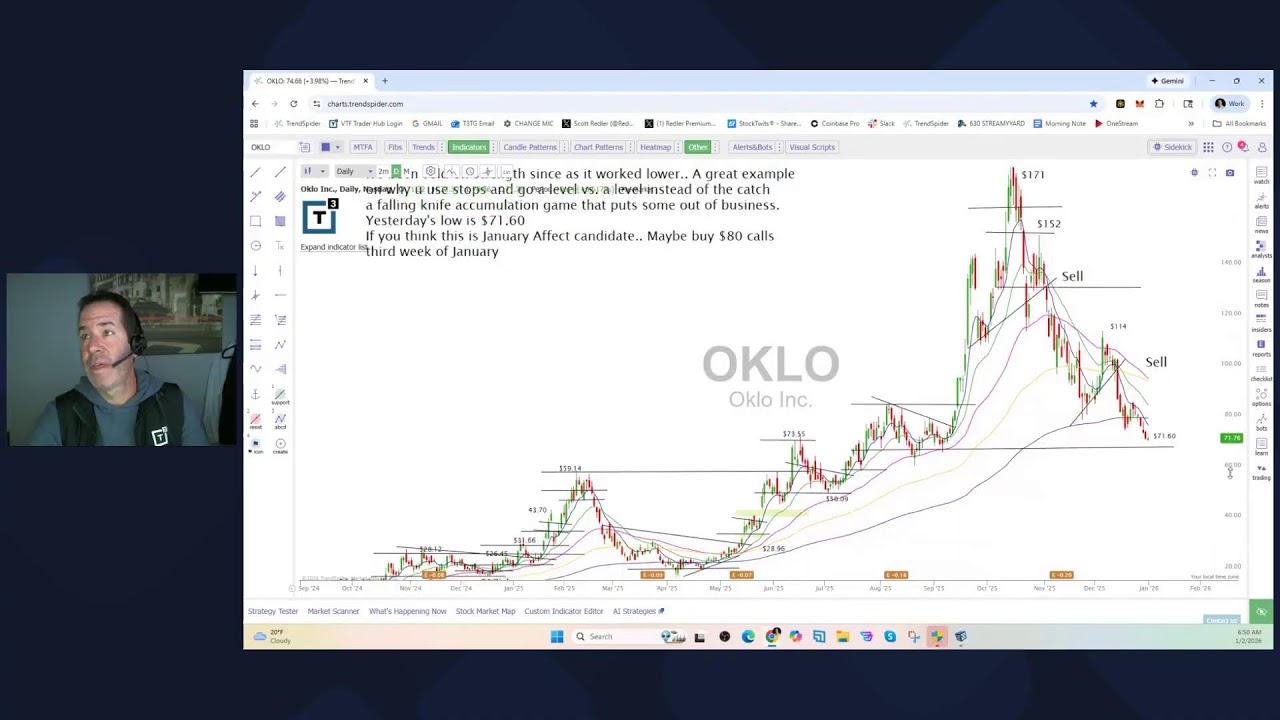 Scott Redler&rsquo;s #630club - LIVE Premarket Stock Update