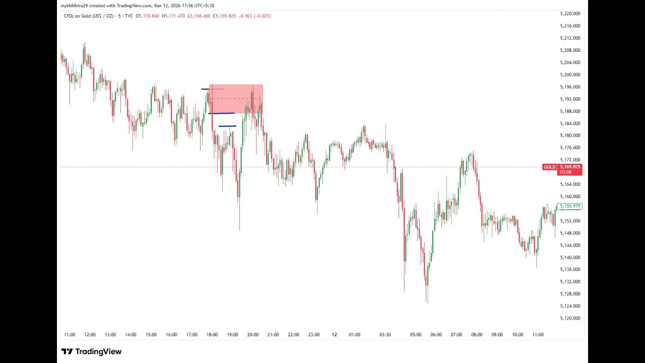 crudeoil  live analysis