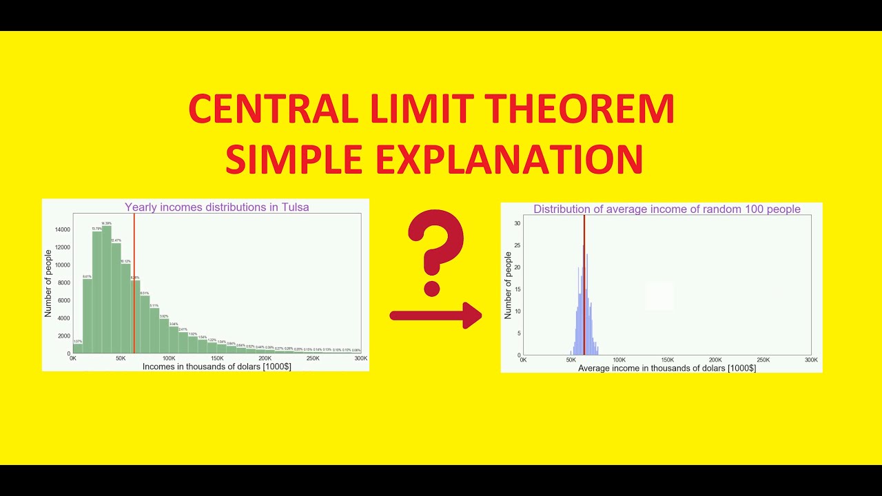 Central limit theorem (part 3): Graphical interpretation for standard deviation of sample means