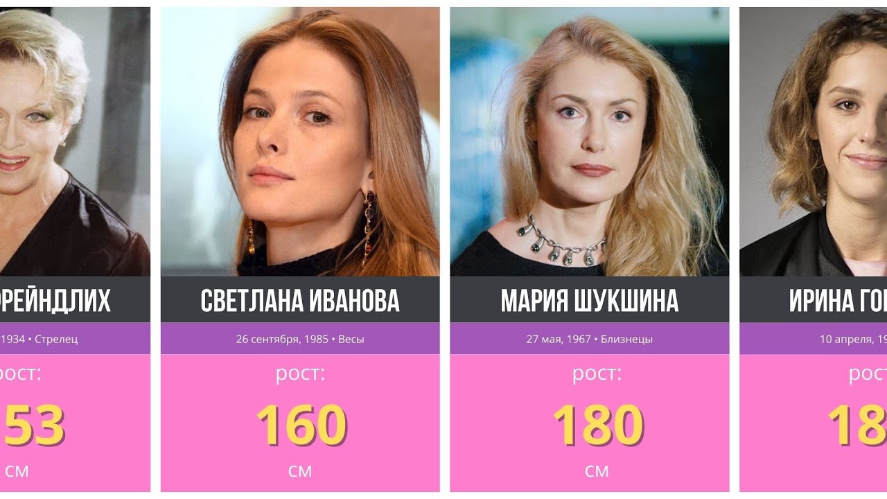 👩‍⚕️ Рост знаменитых российских актрис в 2024 году | Самые высокие и самые низкие актрисы