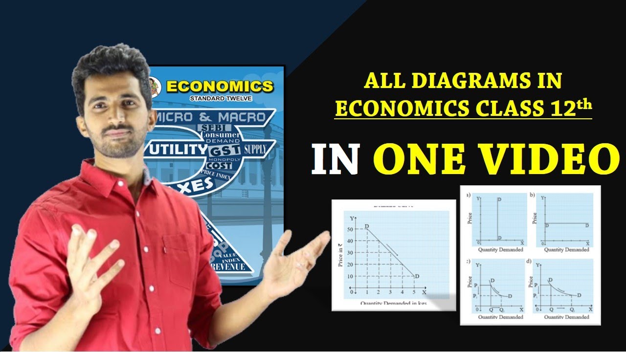 ALL DIAGRAMS IN ECONOMICS 12th New Syllabus Maharashtra  Economics  🔥EASIEST WAY🔥 BY JAYESH RAJGOR