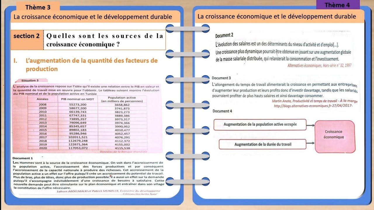 Situation 5 – Page 97 : L’importance de la quantité du facteur travail dans la croissance économique