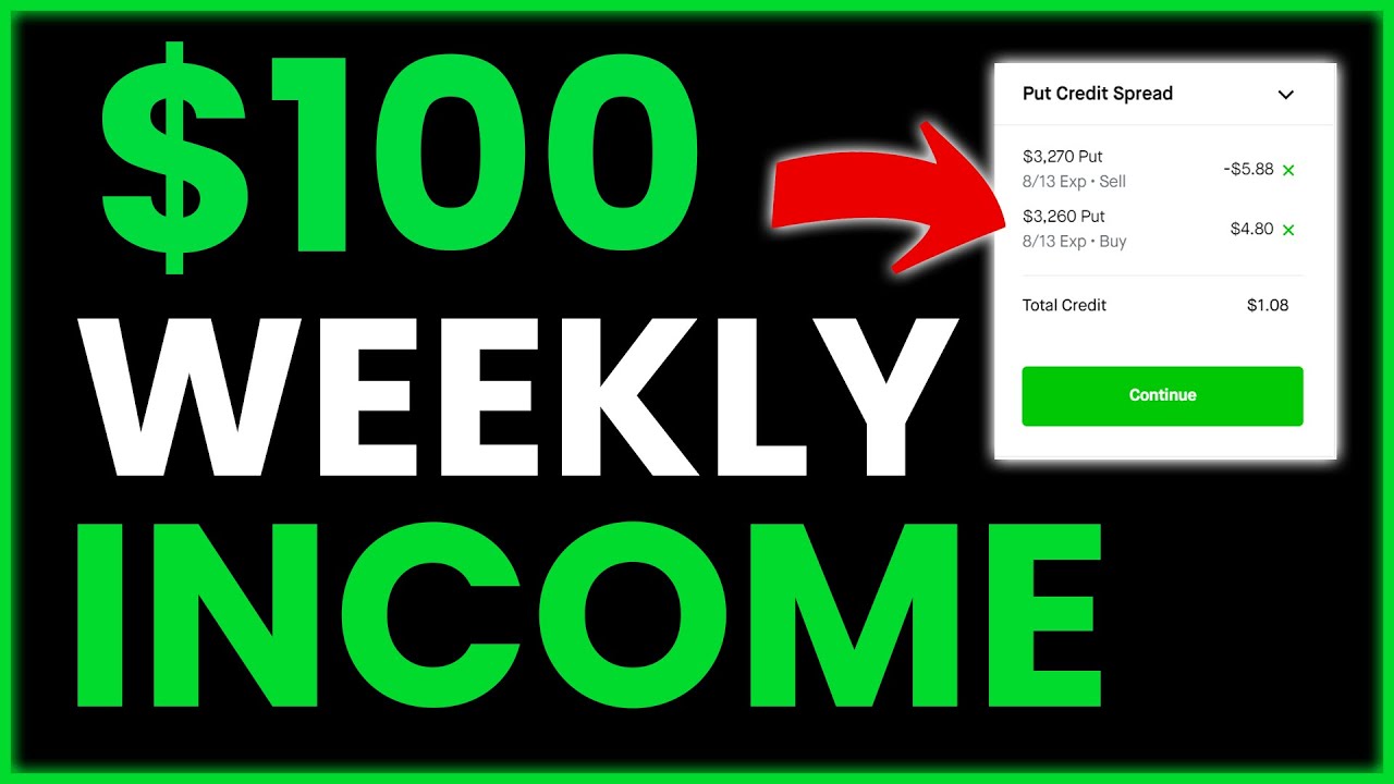 Generate $100 EVERY Week - AMZN Options Strategy