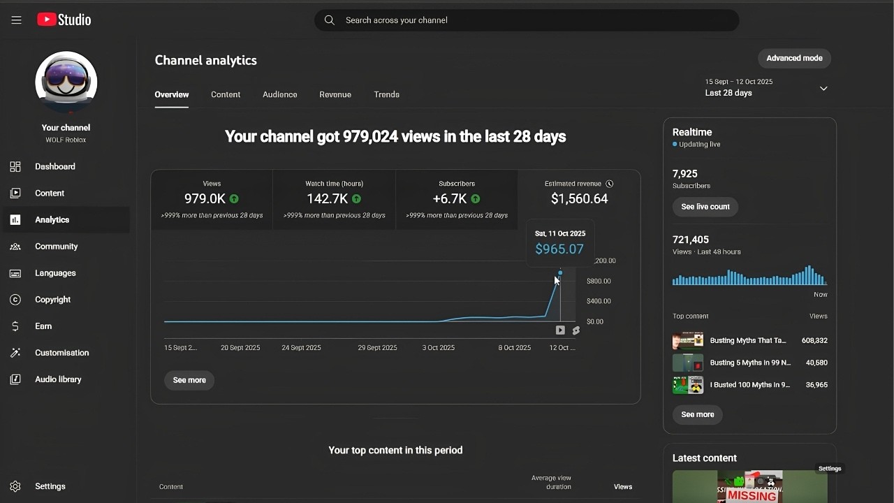 $0 - $1,000/Day On A Secret YouTube Channel
