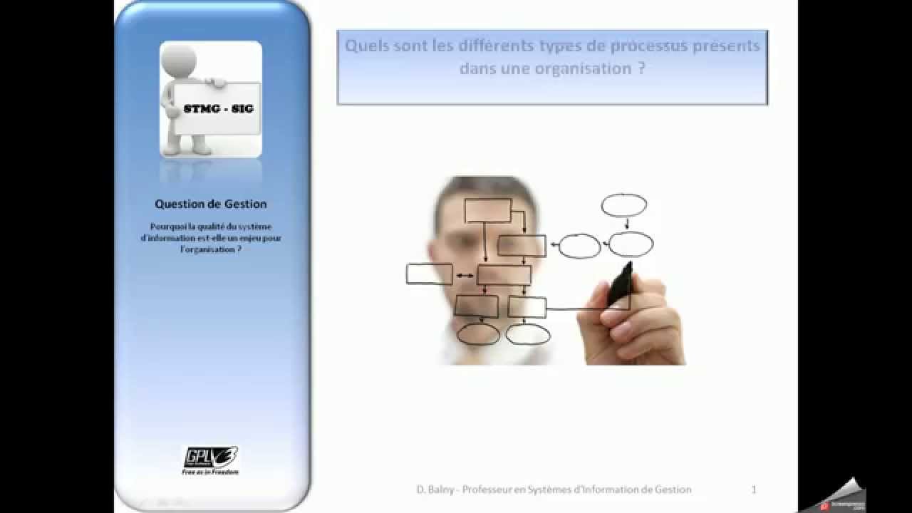 Vidéo n°2 - Les processus