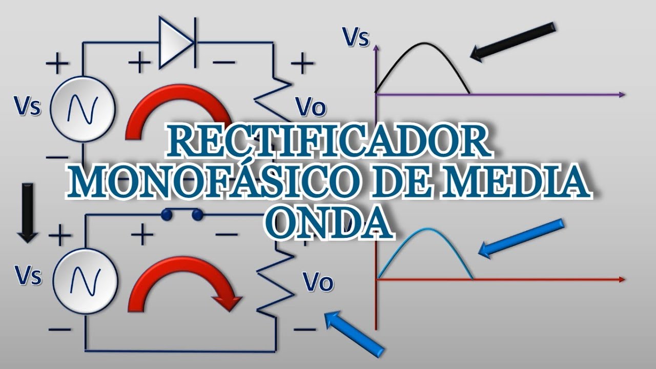 &iquest;C&oacute;mo funciona un RECTIFICADOR de MEDIA ONDA?