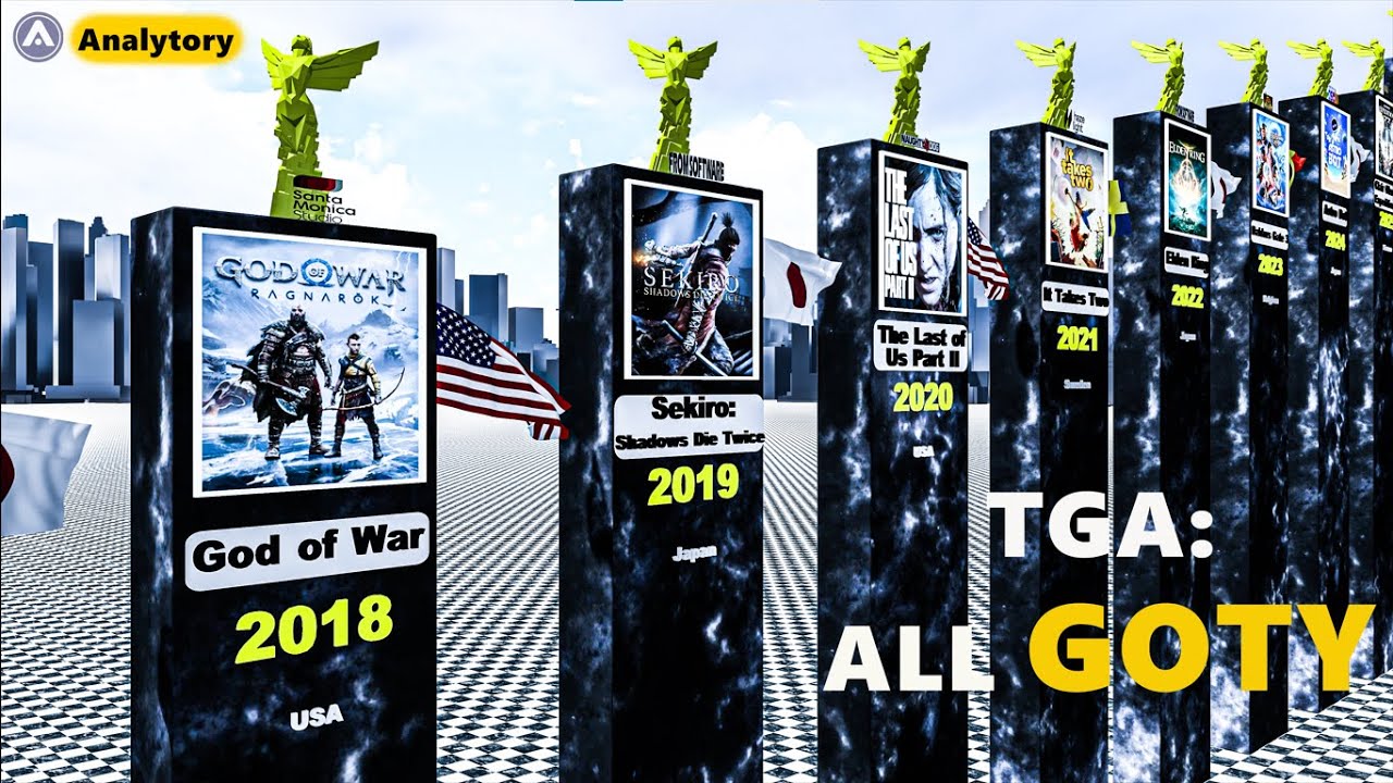 TGA All GOTY Winners 2014&ndash;2025