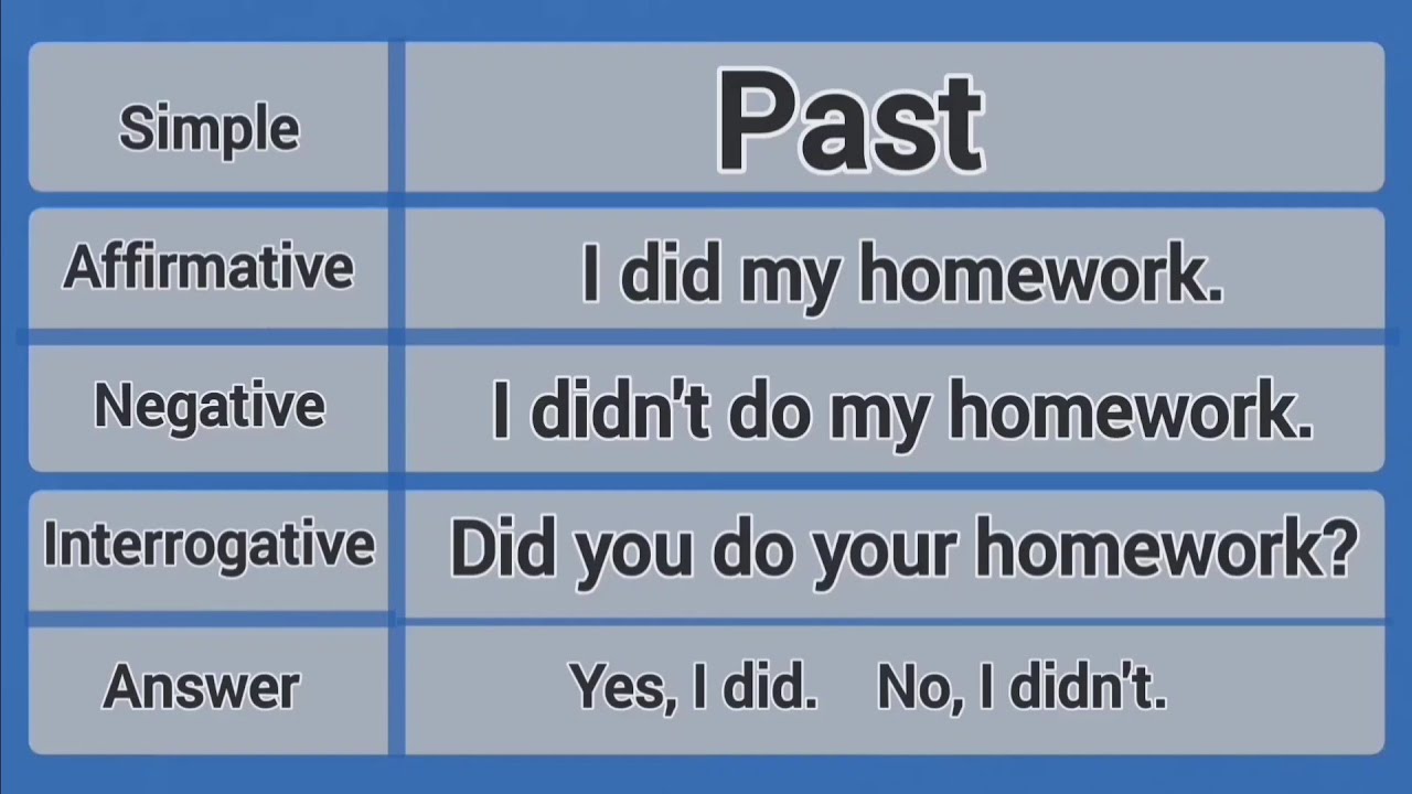 Tempos Verbais em Inglês com exercício (simple past, present and future)