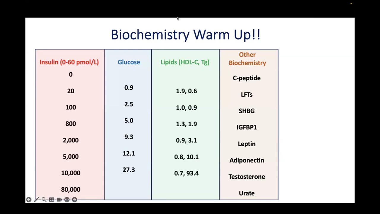 National Metabolic Medicine PART1 20th April