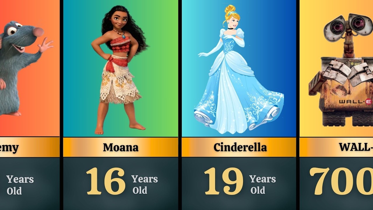 Disney Characters Ages Revealed 🏰 | How Old Are They Really?