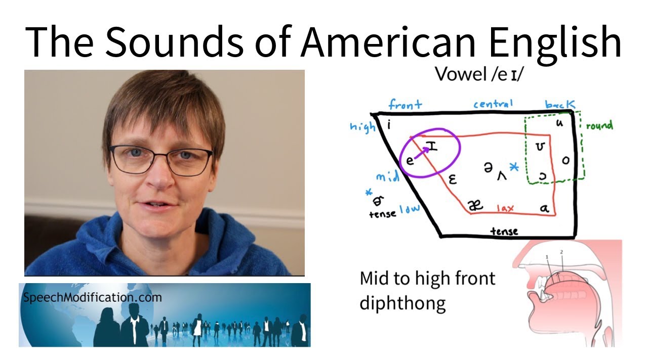 The Sounds Of English: Vowel 