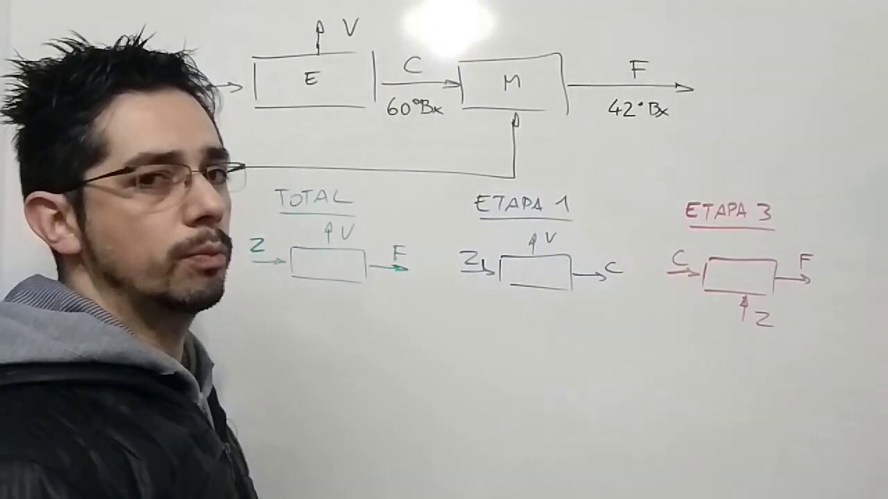 Balances de Materia: Resolución de ejercicios 2