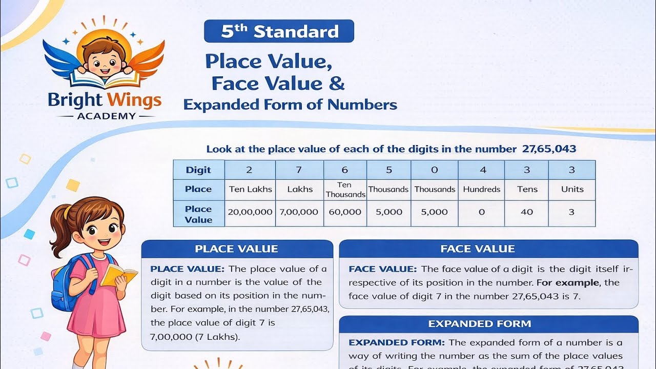 Face Value | Place Value | Expanded Form | 5th Std Maths Easy Explanation