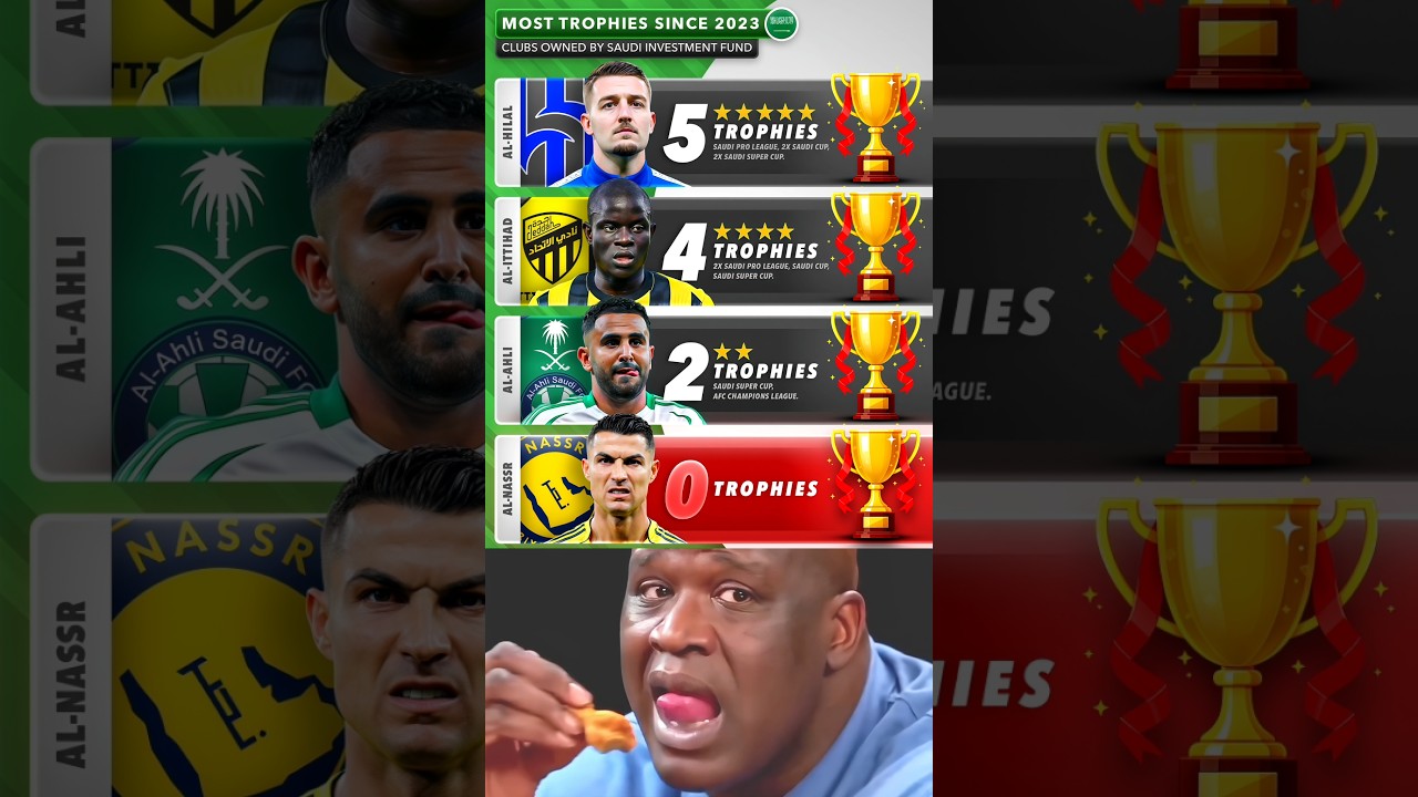 Since Ronaldo Moved to Saudi Arabia In 2023, Al-Nassr Have Not Won A Single Trophy🏆❌🥺💔