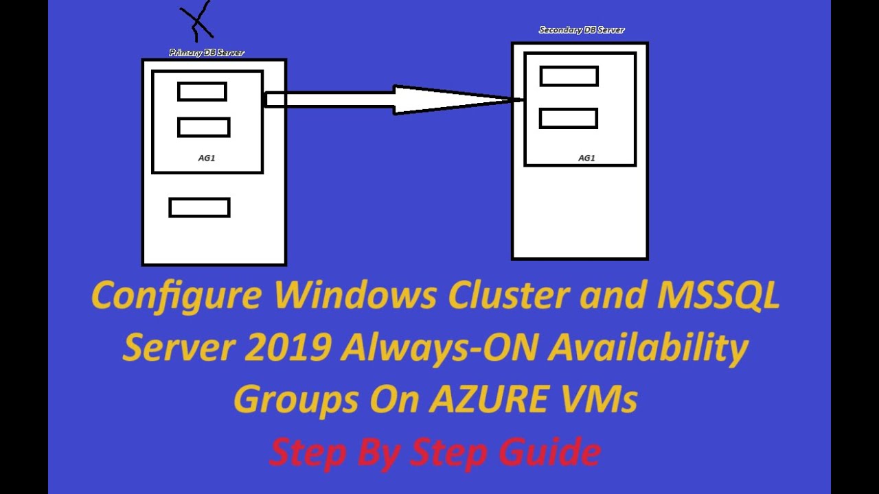 Configure Windows Cluster and SQL Server 2019 Always-ON Availability Group On AZURE VMs Step-By-Step