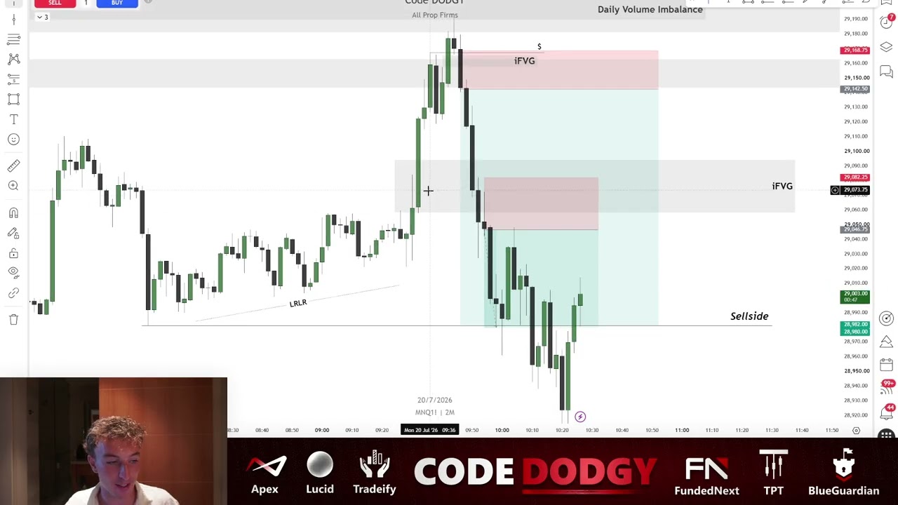 How I Made $500 Trading iFVGs + ICT (Trade Recap)