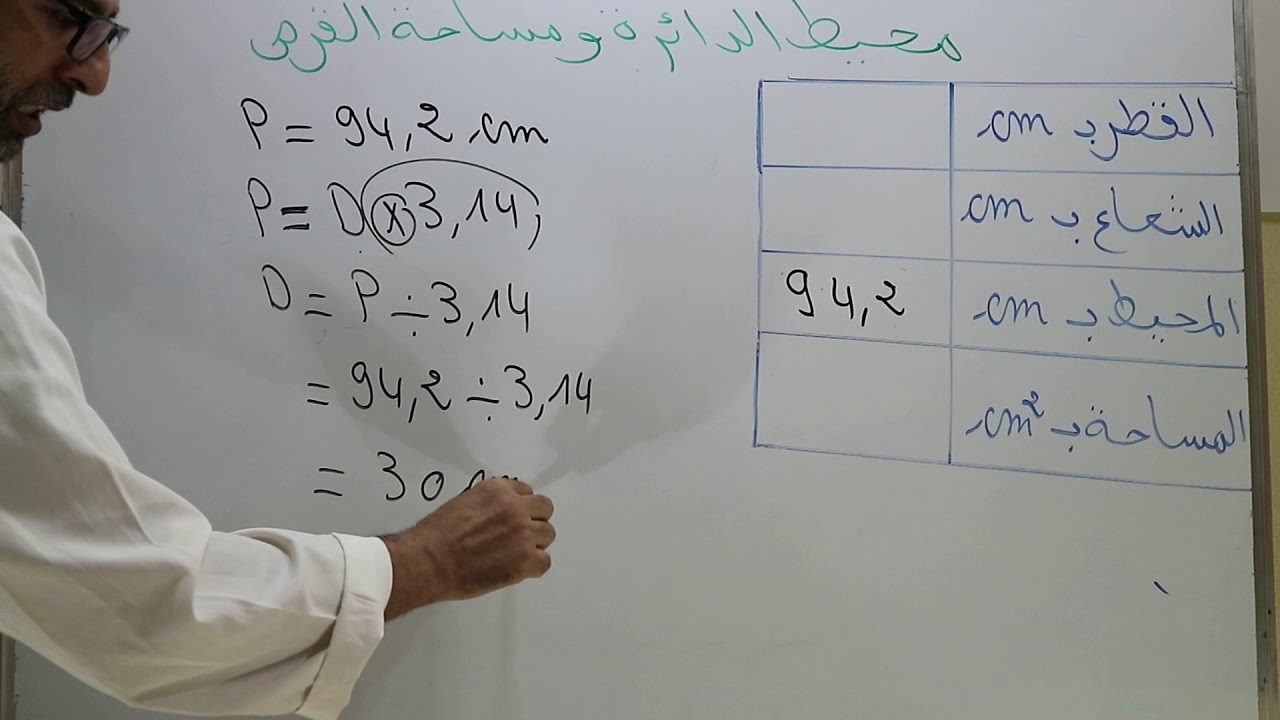 محيط الدائرة و مساحة القرص