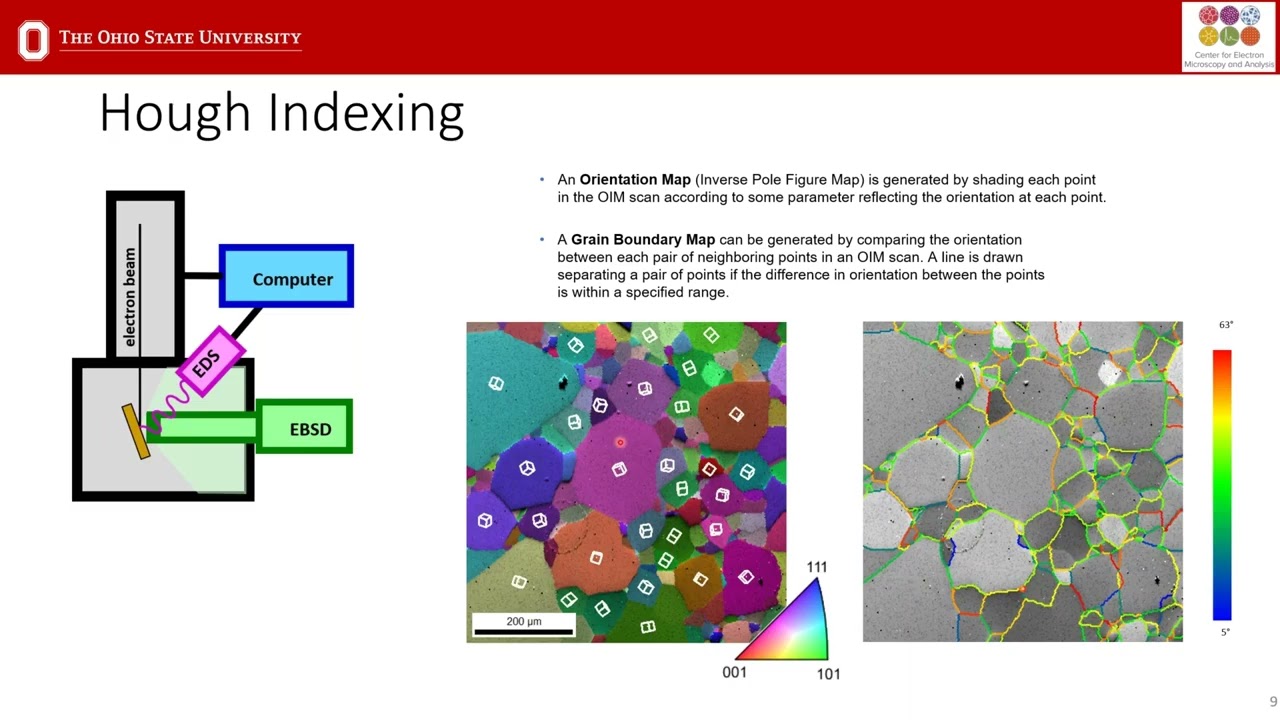 Unlocking the power of spherical indexing with EDAX OIM Matrix