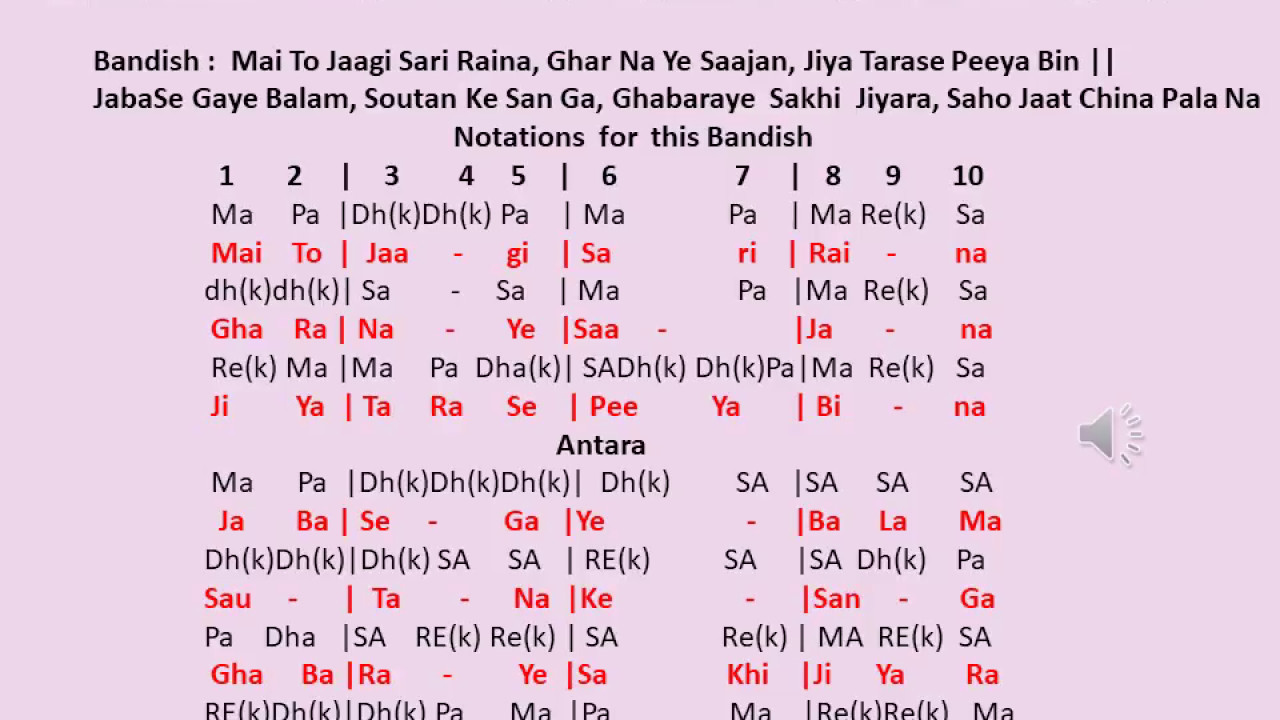 RaagGunakaliBandish