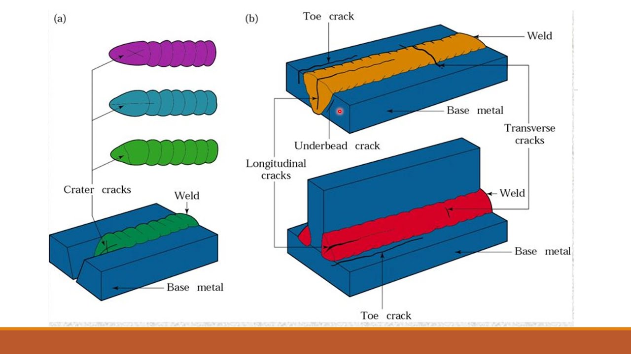 Cracks and Lamellar Tears | Manufacturing Processes
