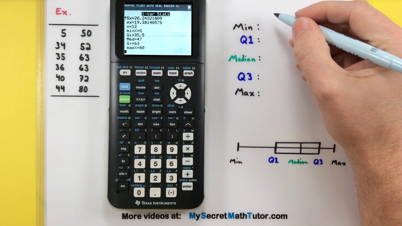 Statistics - Calculating a five number summary using the Ti-83 or Ti-84