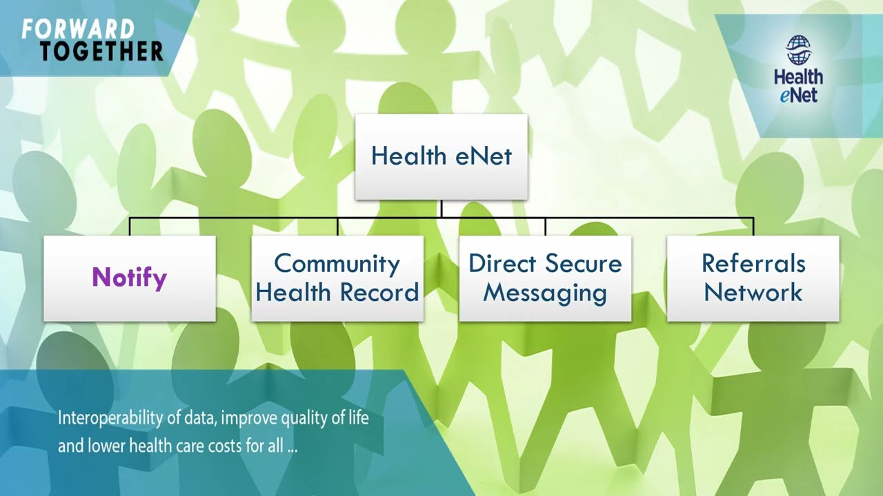 HHIE Tutorial - 1  Getting Started with Notify and Community Health Record