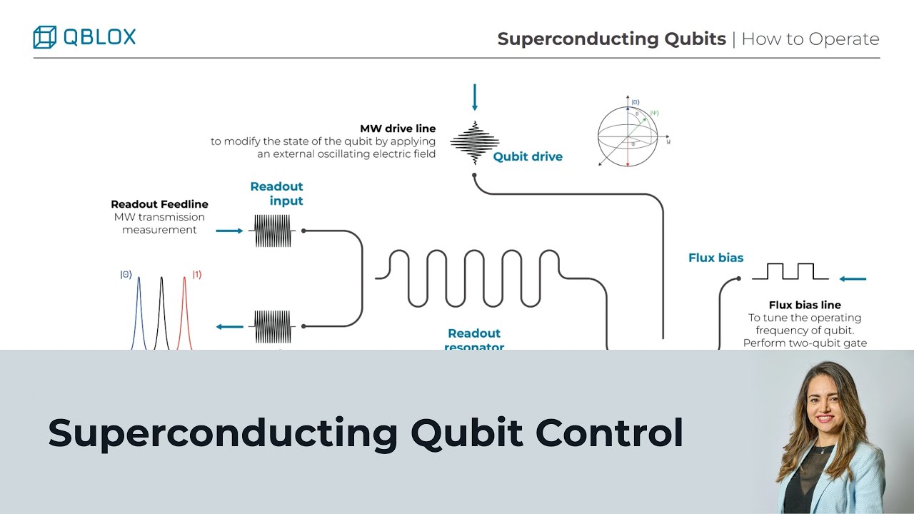 Superconducting Qubits: Advanced Control Solutions by Qblox | Tahereh from Qblox