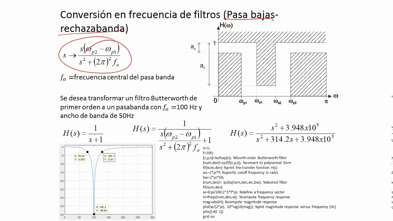 Diseño de filtros digitales IIR