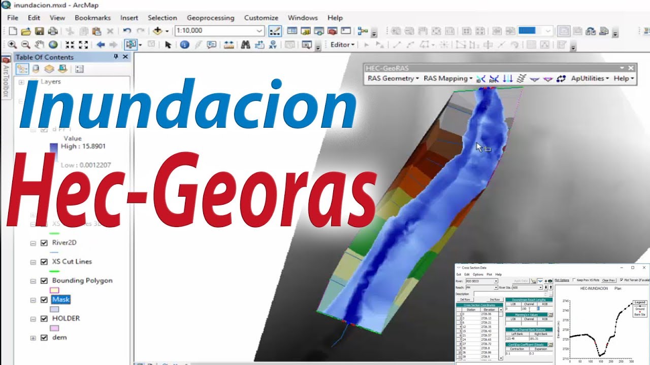 Simulacion De Inundacion con HecGeoras y HecRas