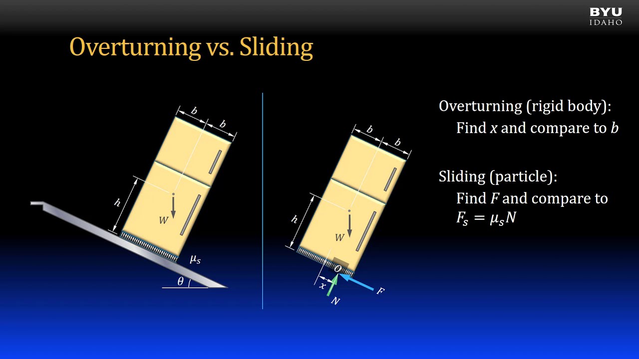 Statics 8-1c Friction - Impending Motion and Overturning